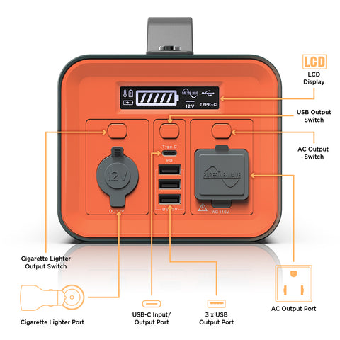 Portable Power Station NOVOO 230Wh 62400mAh Solar Generator Lithium Battery 110V Pure Sine Emergency Power with AC Outlet 12V Car Socket