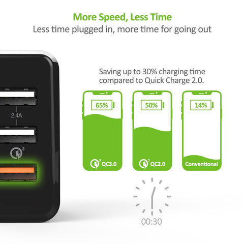 Quick Charge 3.0 Wall Charger, Omars 30W 3-Port USB Power Adapter