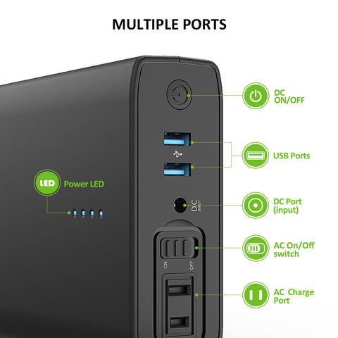 AC Outlet Portable Laptop Charger, Omars 88Wh/24000mAh 80W AC Power Bank with AC Plug