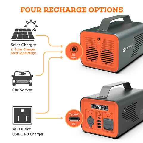 Portable Power Station NOVOO 230Wh 62400mAh Solar Generator Lithium Battery 110V Pure Sine Emergency Power with AC Outlet 12V Car Socket