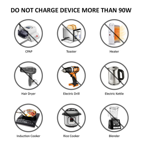 AC Outlet Portable Laptop Charger, Omars 88Wh/24000mAh 80W AC Power Bank with AC Plug